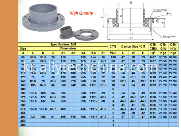 Water-Supply-DIN-Standard-PVC-Pipe-Fitting (2)